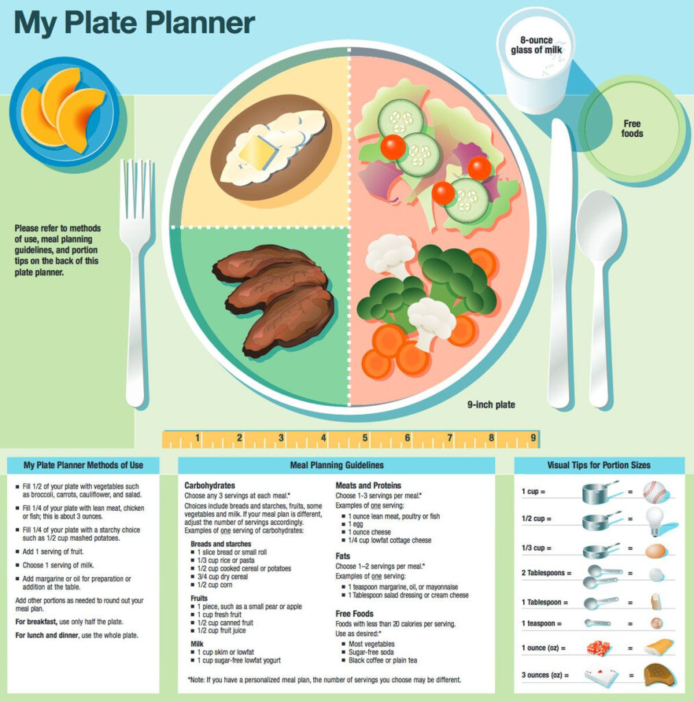 Pin On WEIGHT LOSS PLAN