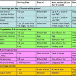 Portion Control Chart Food Portions And Serving Sizes Mindful Eats