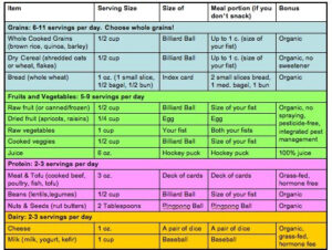 Portion Control Chart Food Portions And Serving Sizes Mindful Eats