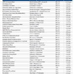 Printable College Football Bowl Schedule Pick em Sheet 2022 2023