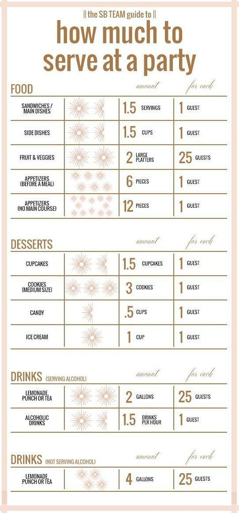 Serving Perfect Portions Party Portion Serving Guide Wedding 