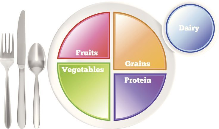 Why You Should Use MyPlate To Plan Diabetic Meals Diabetes 