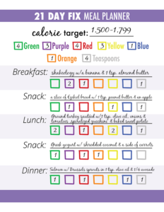 3 Steps For Successful 21 Day Fix Meal Planning The Beachbody Blog