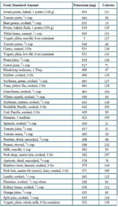 Foods High In Potassium List Potassium Rich Foods HeartHealthyFoods