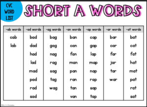 The Best List Of CVC Words FREE Mrs V s Chickadees Cvc Words