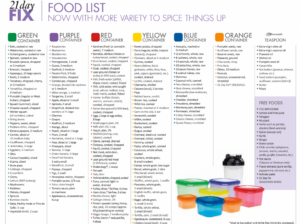 Updated Food List For The 21 Day Fix My Crazy Good Life